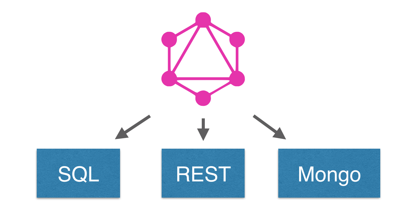 Tutorial: How to build a GraphQL server - Apollo GraphQL Blog