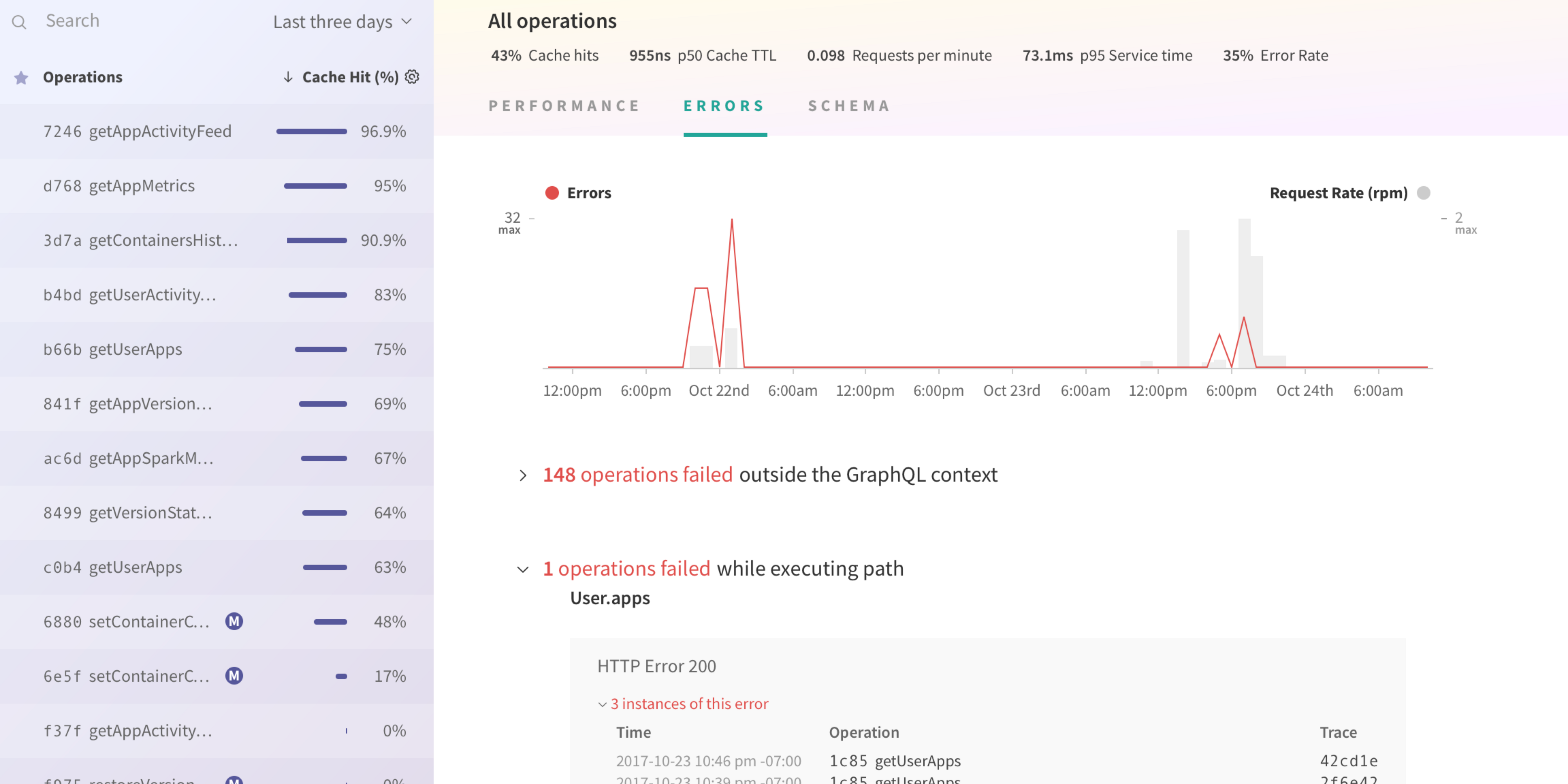 Introducing Apollo Engine: insights, error reporting and caching for ...
